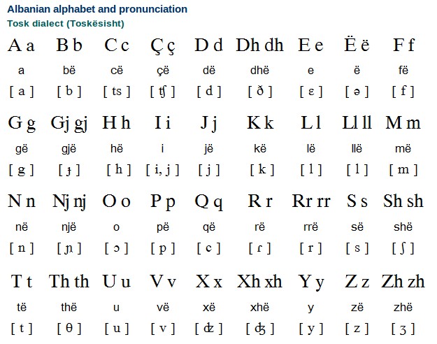 Alphabet in Albanian