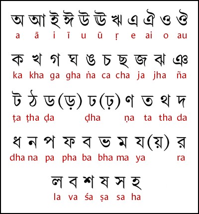 Alphabet in Bangla