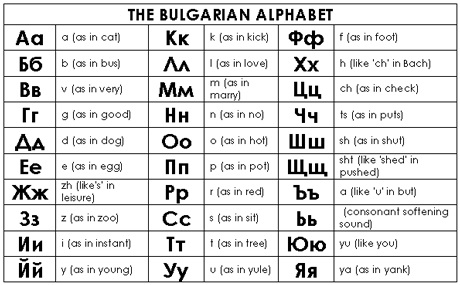 Alphabet in Bulgarian