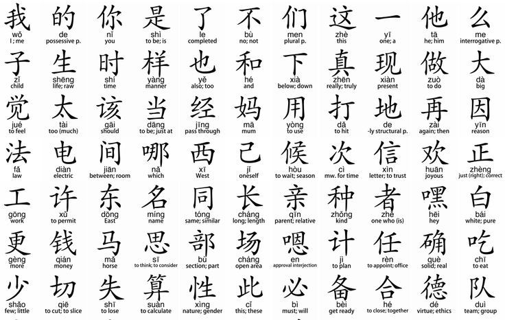Chinese alphabet