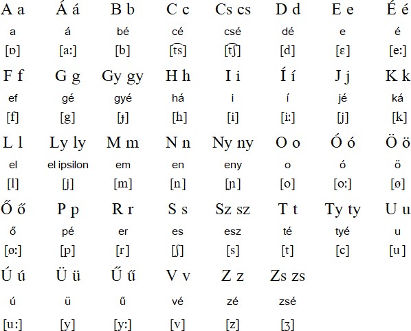 Alphabet in Hungarian