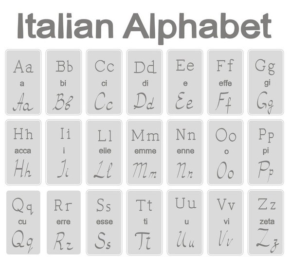 Alphabet in Italian