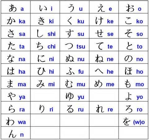 Japanese alphabet