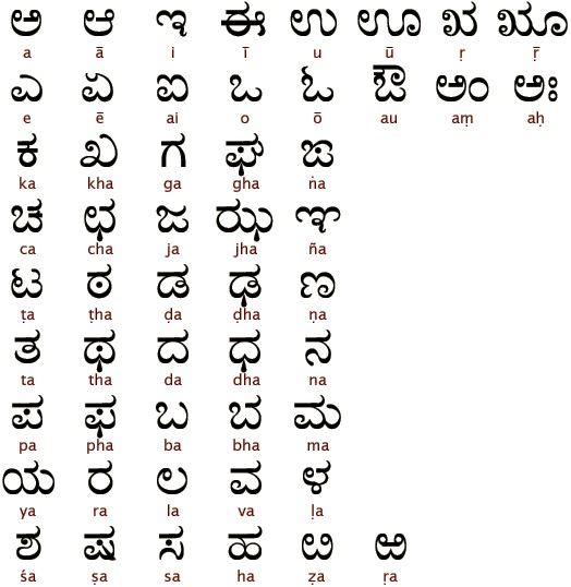 Alphabet in Kannada