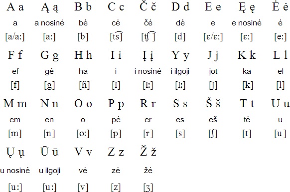 Alphabet in Lithuanian