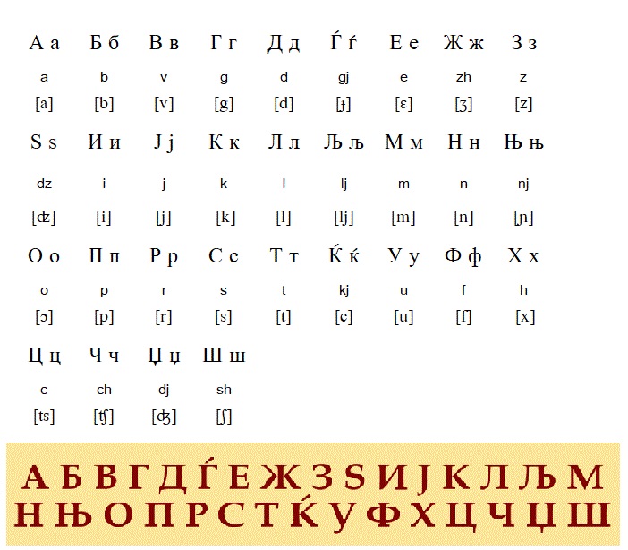 Alphabet in Macedonian