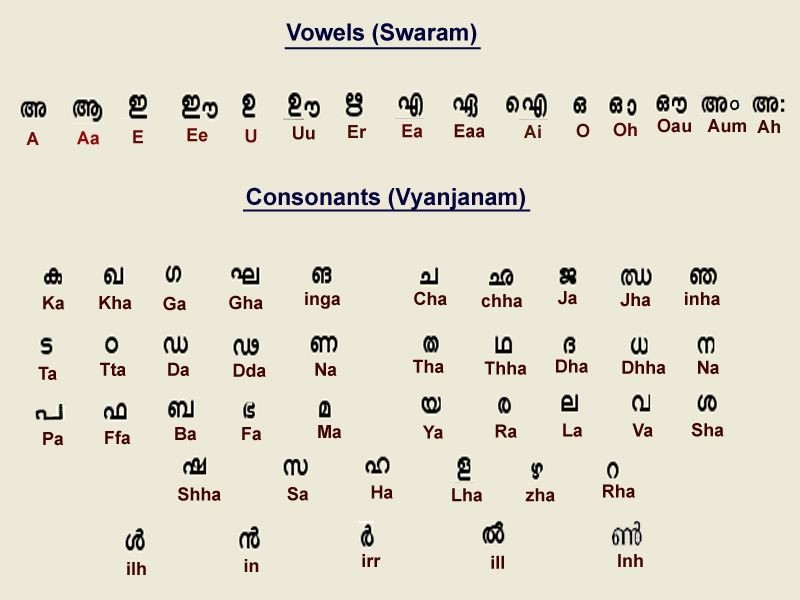 Alphabet in Malayalam