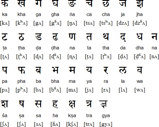 Alphabet in Nepali