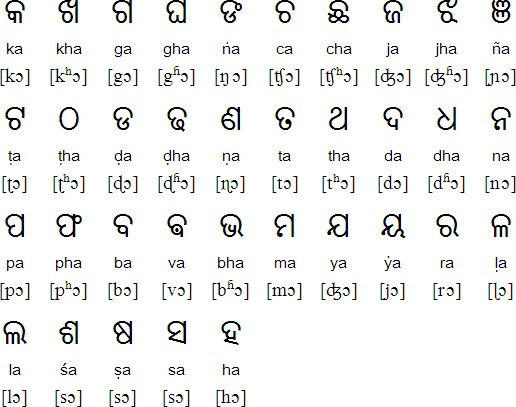 Alphabet in Odia