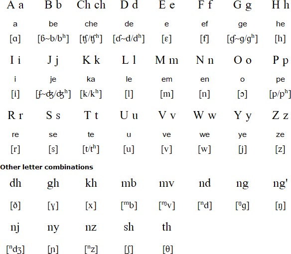 Alphabet in Swahili