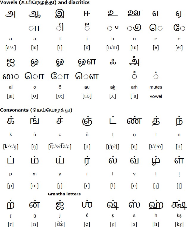 RISHI In Tamil How To Use RISHI In Tamil Learn Tamil RISHI In Tamil How To Use RISHI In Tamil Learn Tamil