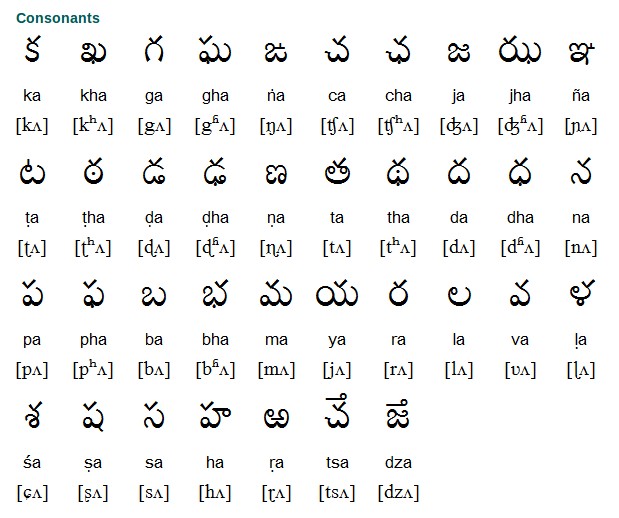 Alphabet in Telugu