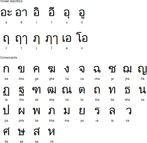 Alphabet in Thai