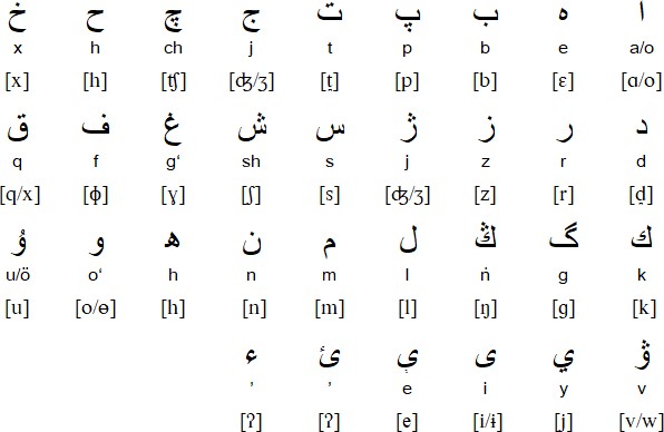 Alphabet in Uzbek