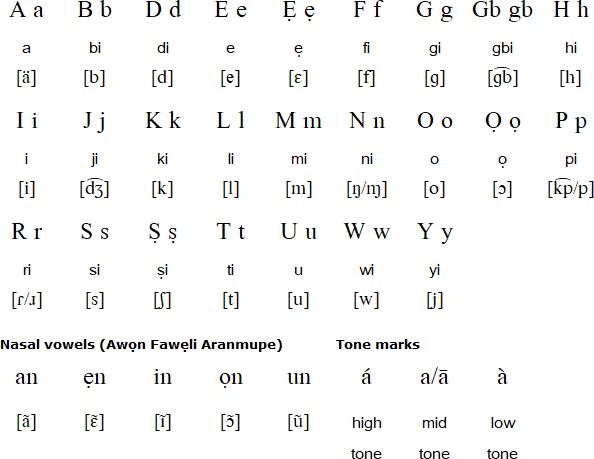 Yoruba alphabet